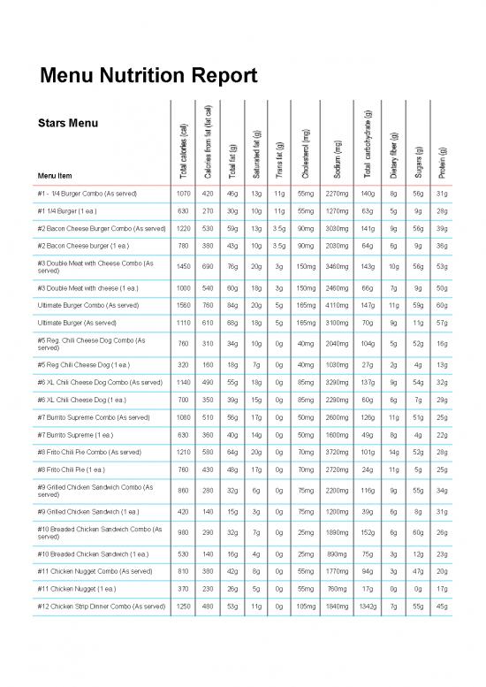 picture_Nutrition Pdf 131226 | Menu Nutrition Report 5 2020