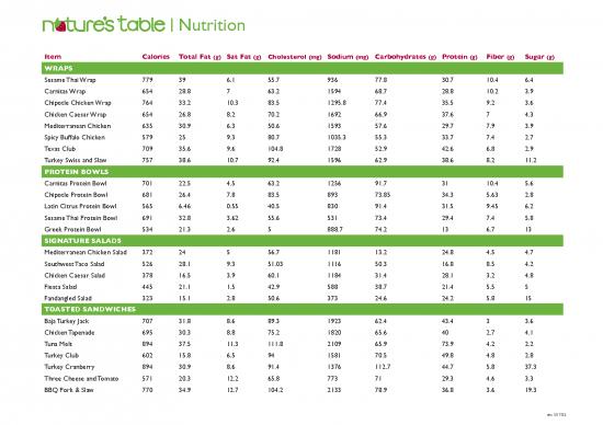 picture_Nutrition Pdf 131192 | Natures Table Nutrition