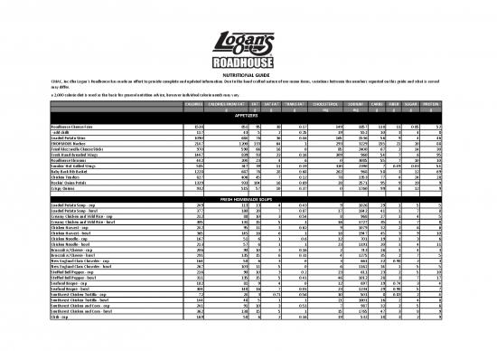 picture_Nutrition Pdf 131170 | Nutritional Guide