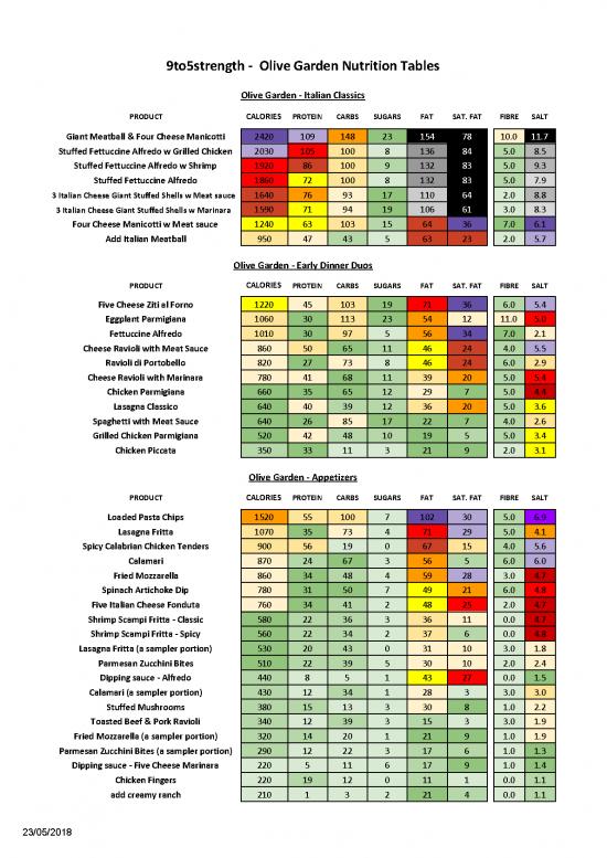 picture_Nutrition Pdf 131579 | Olive Garden Nutrition Tables 9to5strength