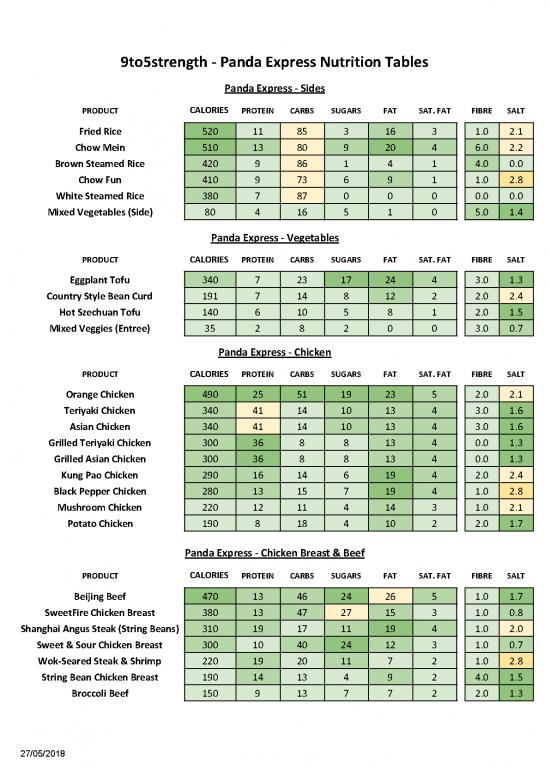 picture Nutrition Pdf 131582 | Panda Express Nutrition Tables 9to5strength