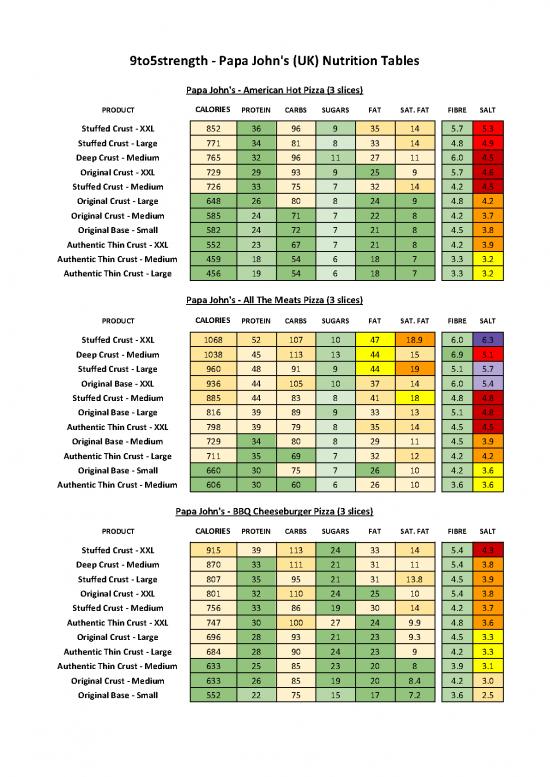 picture Deep Nutrition Pdf 132432 | Papa Johns Nutrition Table 3 Slice 9to5strength