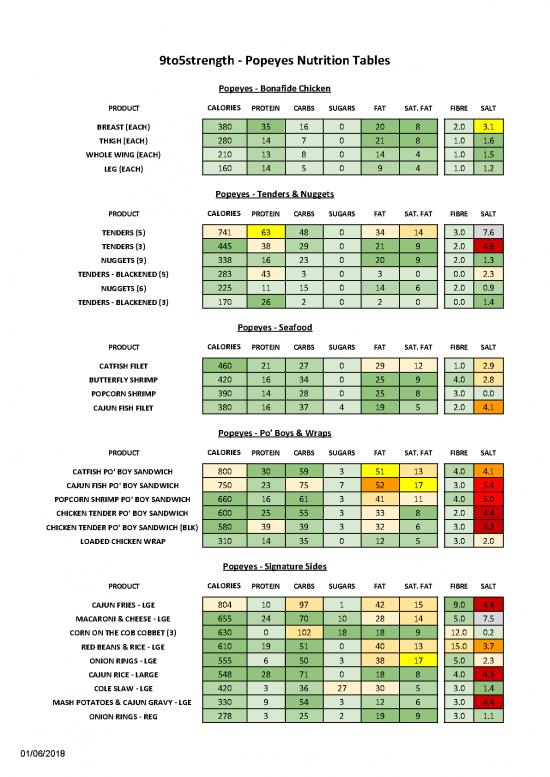 picture_Popeyes Nutrition Pdf 132452 | Popeyes Nutrition Tables 9to5strength