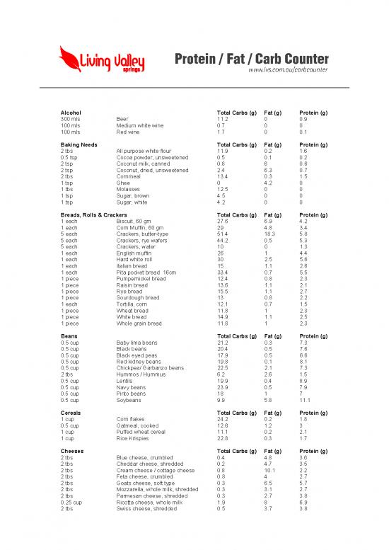 picture1_Protein Fat Carb Counter