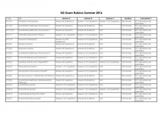 picture_Macroeconomics Theory And Policy Pdf 130650 | Ug Exam Rubrics 2015 16