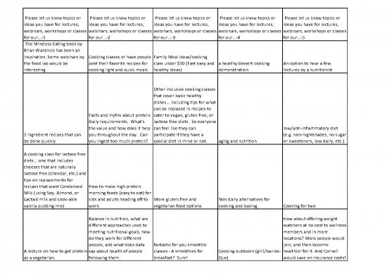 picture_Healthy Eating Pdf 132821 | Wellness Survey 2016   Food Related
