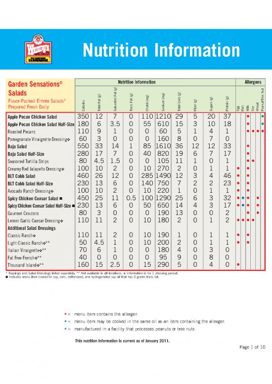 picture_Nutrition Pdf 131188 | Wendys
