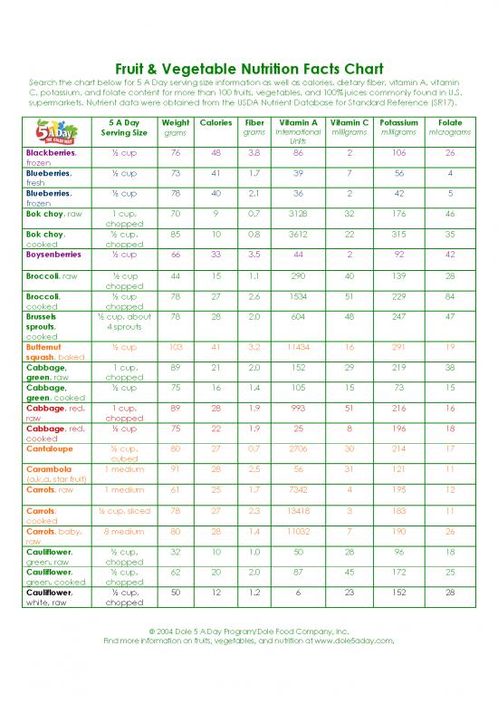 Fruit Nutrition Chart Pdf 132067 | Fruit And Vegetable Chart