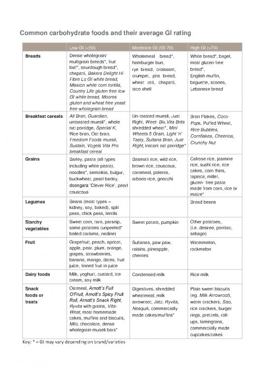 Glycemic Index Of Foods Pdf 132491 | Glycemic Index Gi And Diabetes