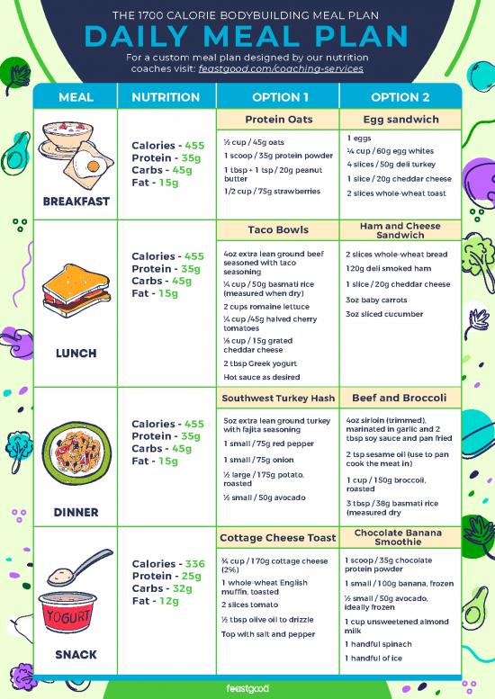 picture Nutrition For Bodybuilding Pdf 135288 | 1700 Calorie Bodybuilding Meal Plan