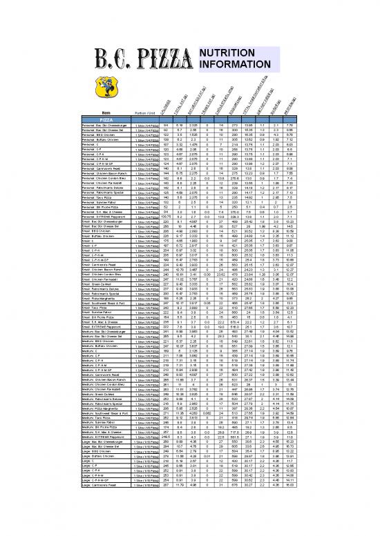 picture Pizza Pizza Nutrition Pdf 134355 | 190307 Bc Pizza Nutrition Top 10 1