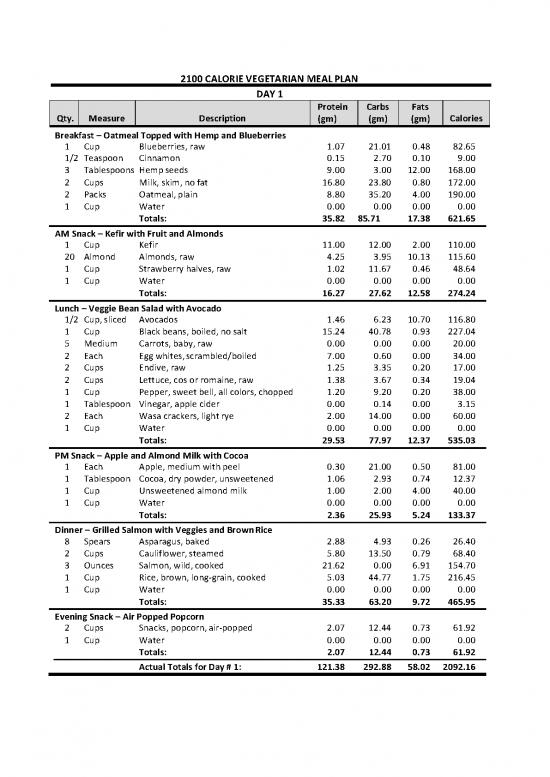 picture1_2100 Calorie Meal Plan Pdf 134853 | 2100 Vegetarian Meal Plan