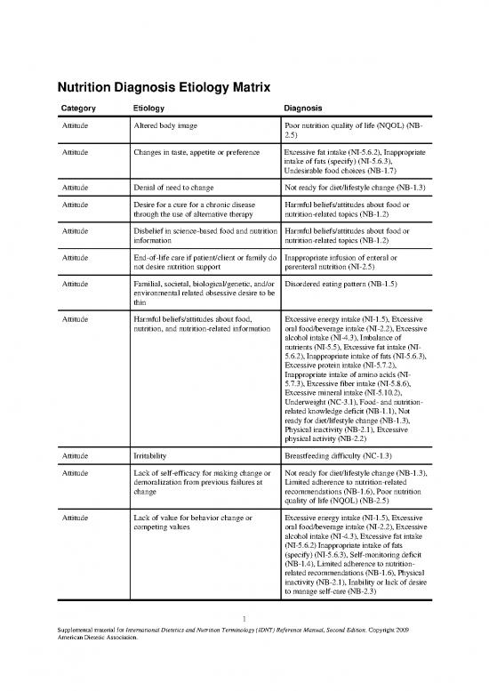 picture_Parenteral Nutrition Pdf 133890 | 63963 Ncp Nutdiagnosisetiology