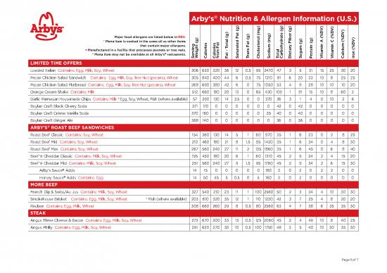 picture_Oil Pdf 134819 | Arbys Nutrition Facts