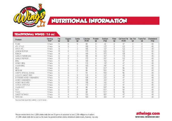 picture_Calories Pdf 133206 | Atl Nutrition