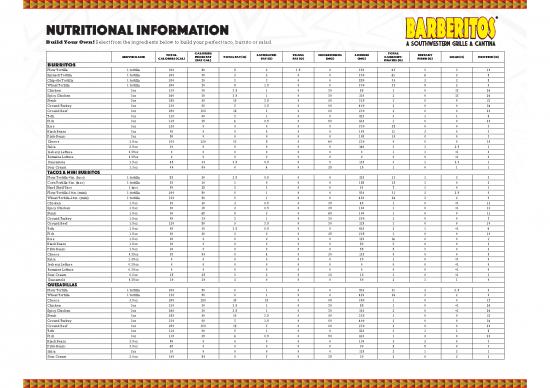 picture1_Dietary Fiber Pdf 133219 | Barberitos Nutritional