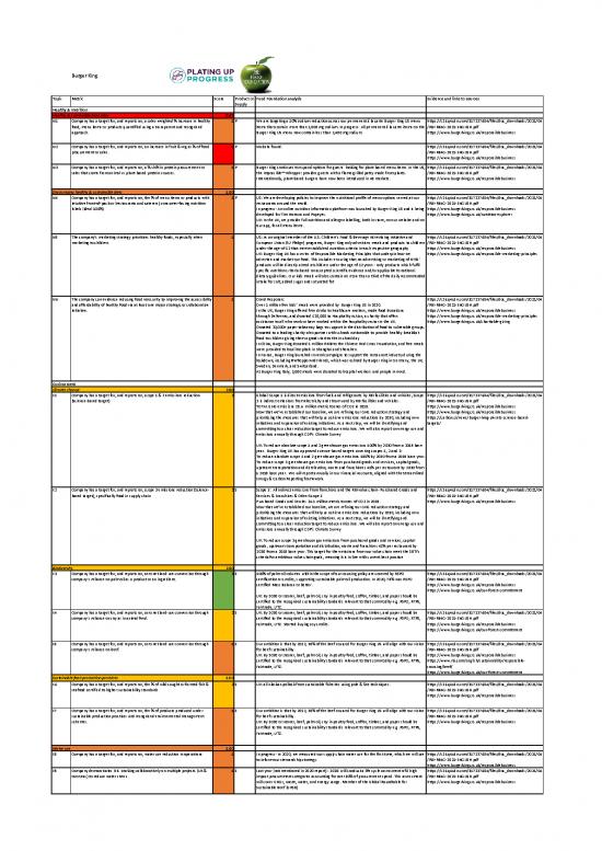 picture Burger King Nutrition Pdf 134869 | Burger King Scorecard