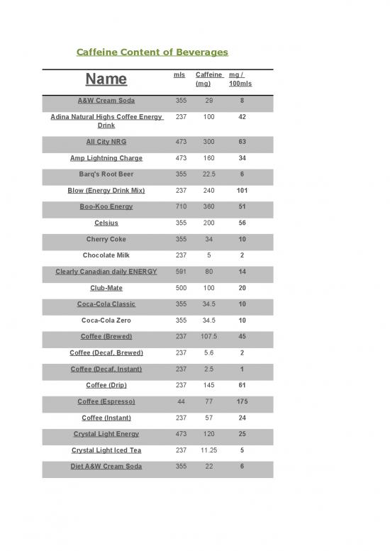 picture1_Caffeine Content Of Drinks