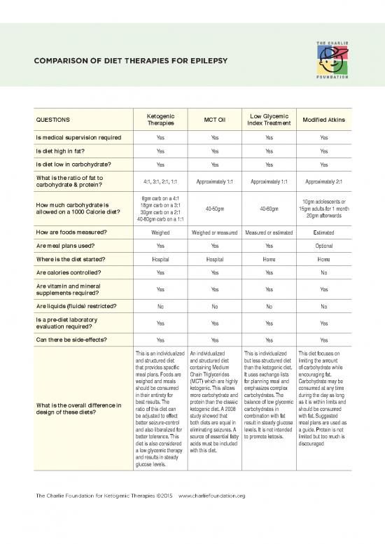 picture Diet Therapy Pdf 133544 | Comparison Of Diets