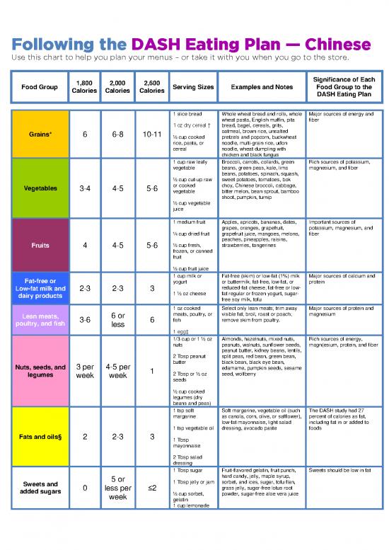 picture Calories Pdf 132932 | Following The Dash Eating Plan For Chinese