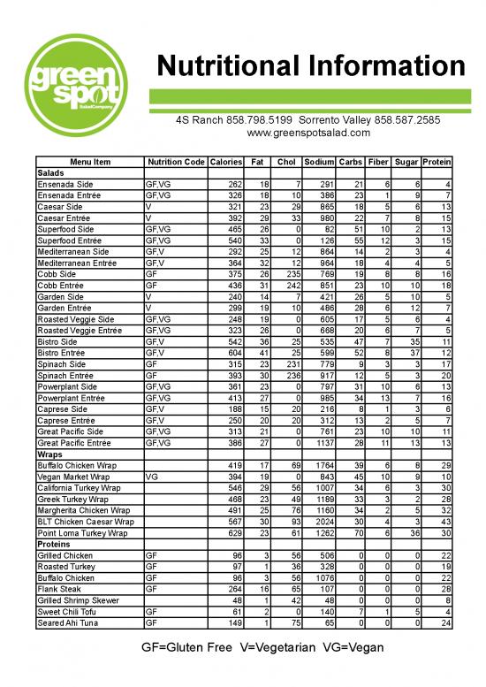 picture_Calories Pdf 135268 | Greenspot Nutrition2015 593050ade950f