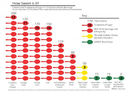 picture Food Nutrition Pdf 135203 | How Sweet Is It Color