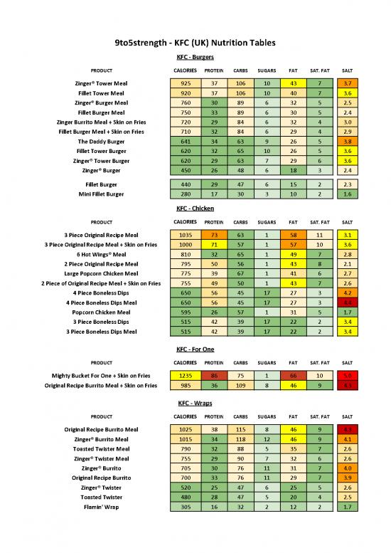 picture Kfc Nutrition Pdf 134307 | Kfc Uk Nutrition Tables 9to5strength