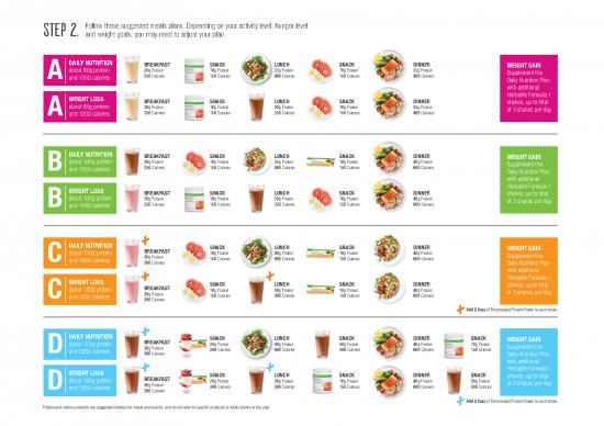 picture_Herbalife Weight Loss Plan Pdf 133408 | Meal Plans A B C D
