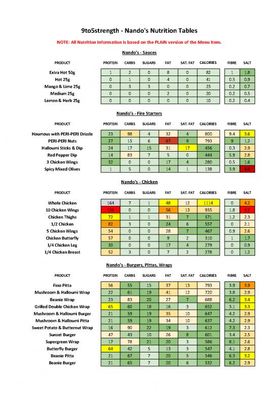 picture_Calories Pdf 134216 | Nandos Nutrition Tables 9to5strength