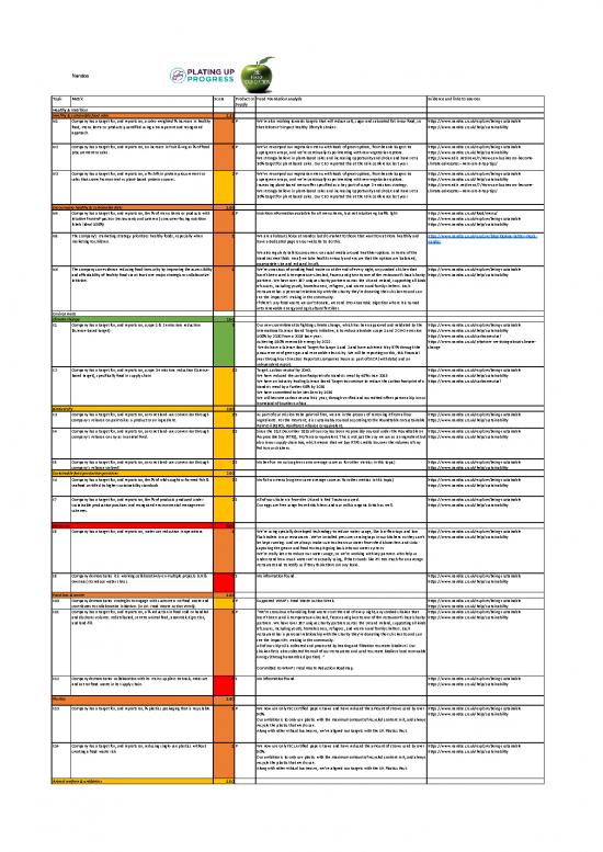 picture_Nandos Nutrition Pdf 134229 | Nandos Scorecard