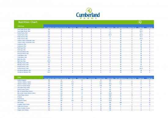picture1_Nutrition Chart Pdf 133434 | Nutrition Chart