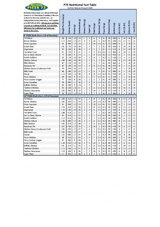 picture Nutrition Chart Pdf 134396 | P73 Nutritional August 1 2019