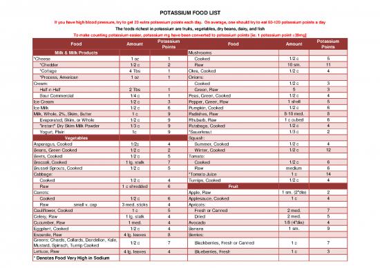 Foods High In Potassium Pdf 135397 | Potassium Food List