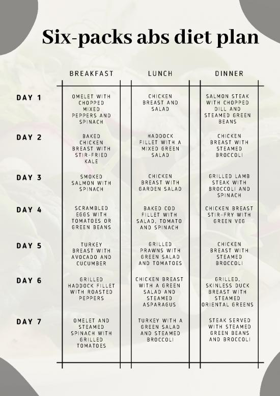 picture_The Abs Diet Pdf 134534 | Six Packs Abs Diet Plan