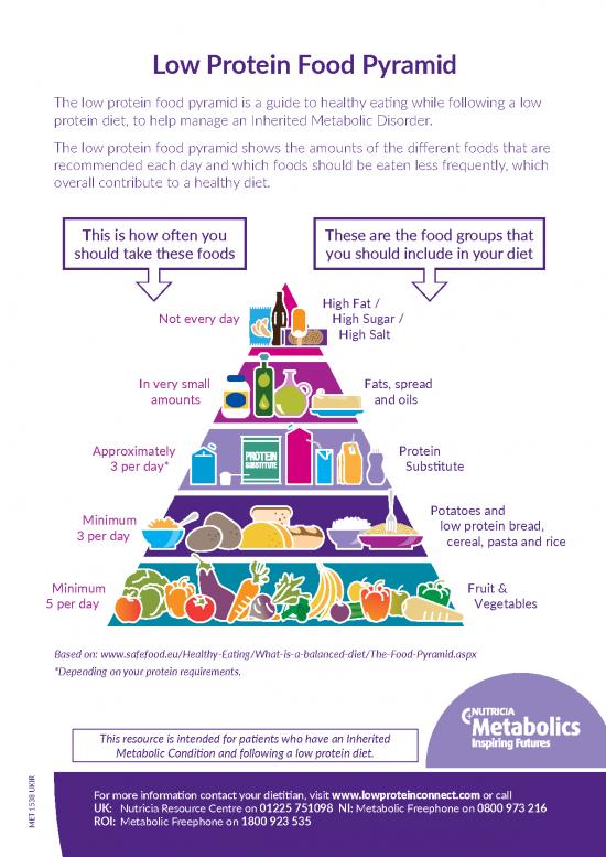 picture Food Pyramid Pdf 134126 | The Low Protein Food Pyramid