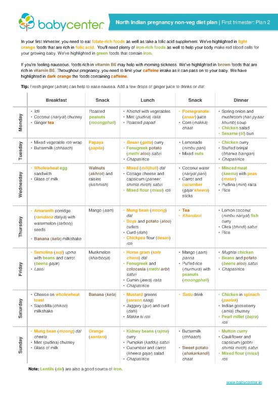 picture1_Diet Therapy Pdf 133212 | Trimester 1 Nonveg Ni Mealplanner2 In