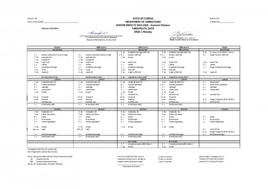 picture1_Public Nutrition Pdf 133445 | Week1modifieddiets