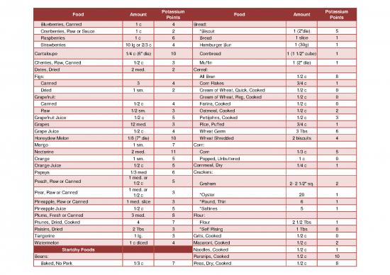 Foods High In Potassium Pdf 135397 