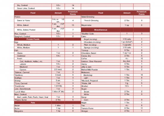 Foods High In Potassium Pdf 135397 | Potassium Food List