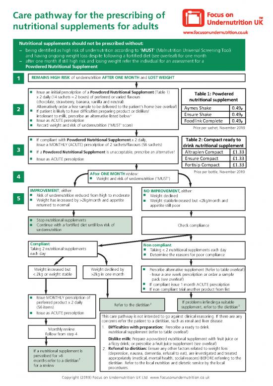 picture1_Nutritional Risk Screening Tool Pdf 137945 | 2019 11 19 Fou Uk National Care Pathway 2019