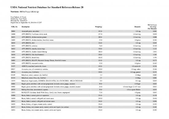 picture_Measure Pdf Online 135623 | Ala Food