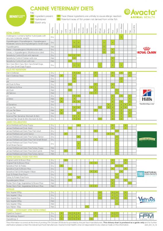 picture_Protein Diet Pdf 137647 | Ext Canine Feline Dietary Chart