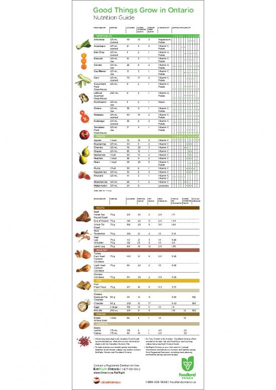 picture_Food Nutrition Pdf 136482 | Nutrition Guide En