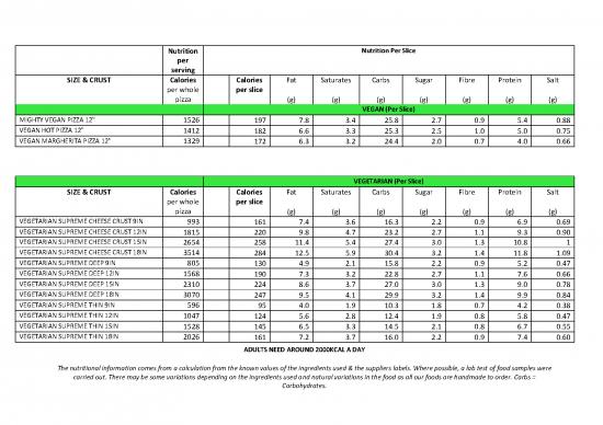 picture1_Calories Pdf 136496 | Nutritional Information