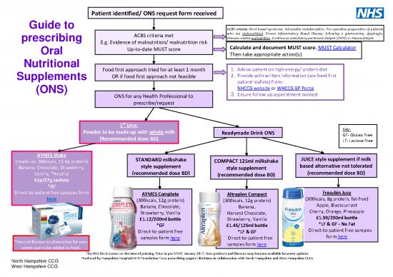 picture1_Peritoneal Dialysis Diet Pdf 137856 | Ons Formulary Jan July 2017 Full
