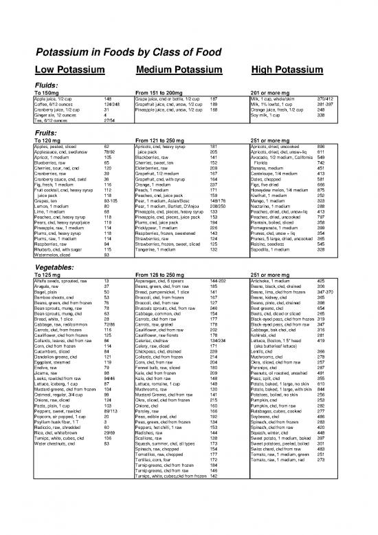 picture_Foods High In Potassium Pdf 136101 | Potassium Foods Tcm28 602163