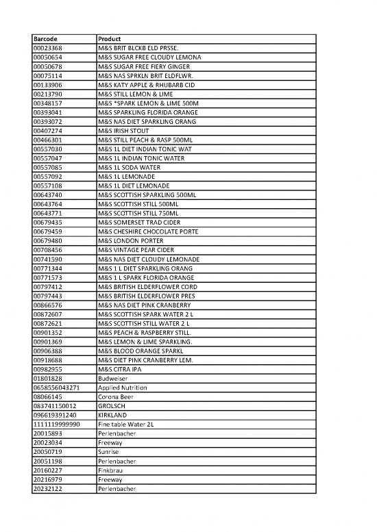 picture_Product List 21 10 2022
