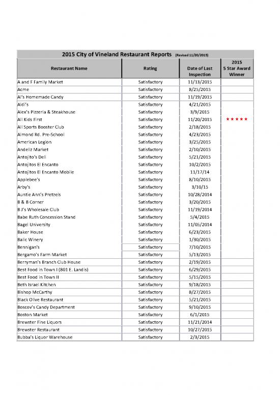 picture_Restaurant Pdf 136179 | Ratings2015