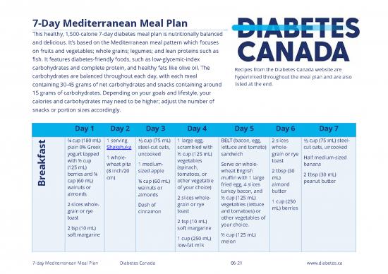 picture Fruits With Low Glycemic Index Pdf 138875 | 7 Day Meal Plan Dc Mediterranean June 2021 Fnl0817db 1