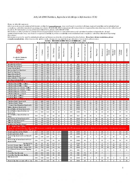 picture_Nutrition Therapy Pdf 139479 | Arbys Item Download 2023-01-06 14-13-02